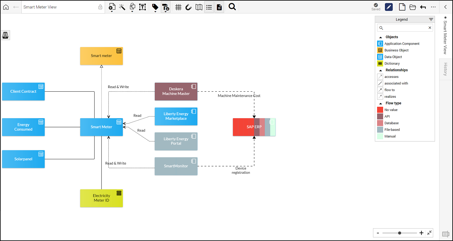 Flow type conditional layout.png