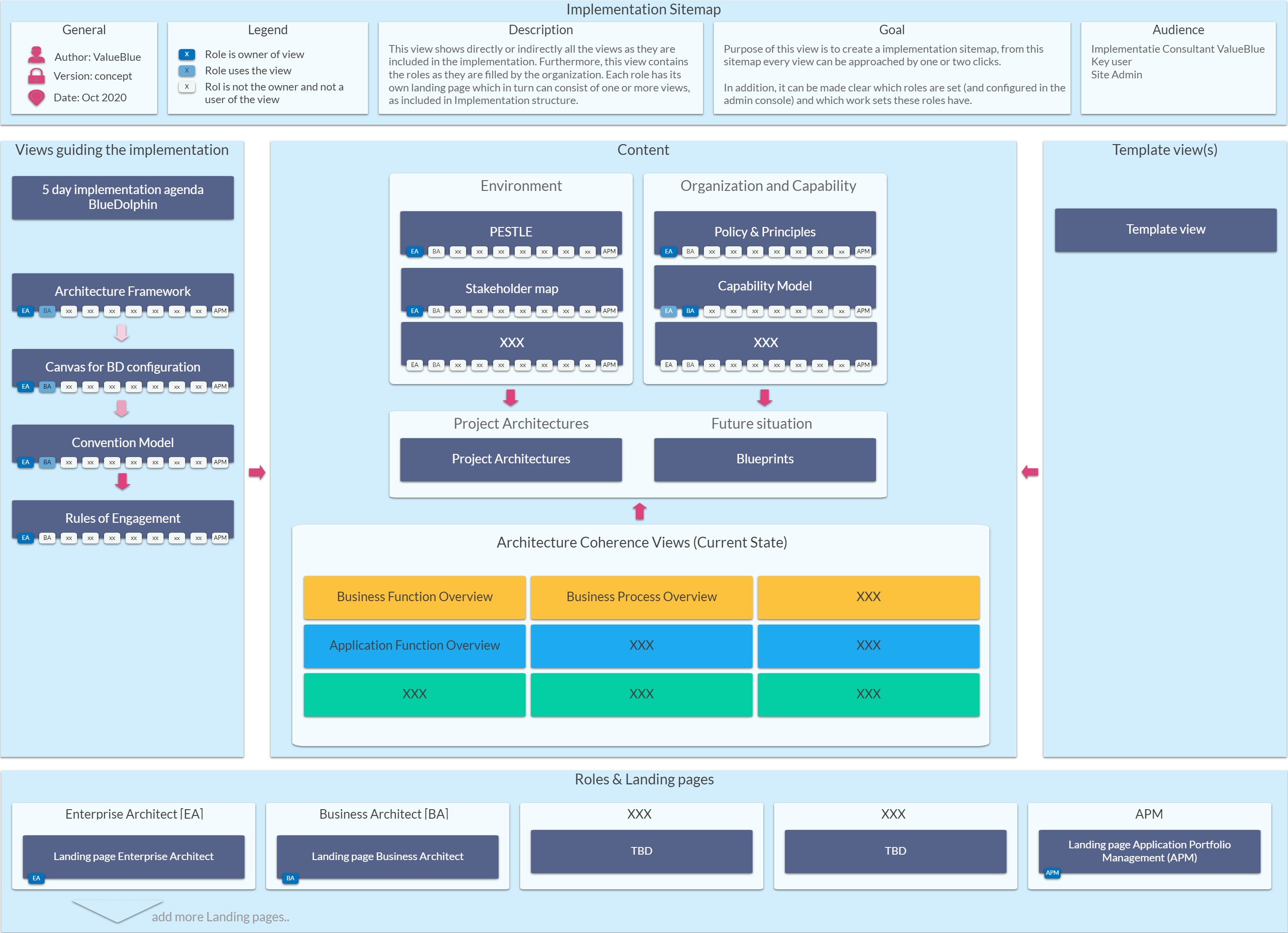 Sitemap_ingevuld.png