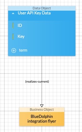 Data object realizes business object.jpeg