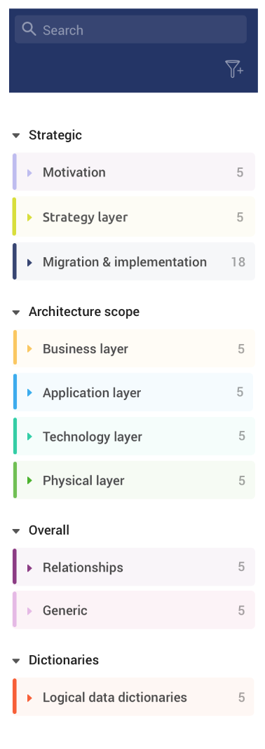 ArchiMate_layers.png